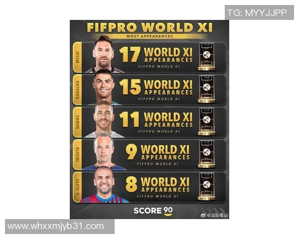 全球顶尖足球明星排名揭晓谁将成为新一代传奇球员 全球顶尖足球明星排名揭晓谁将成为新一代传奇球员