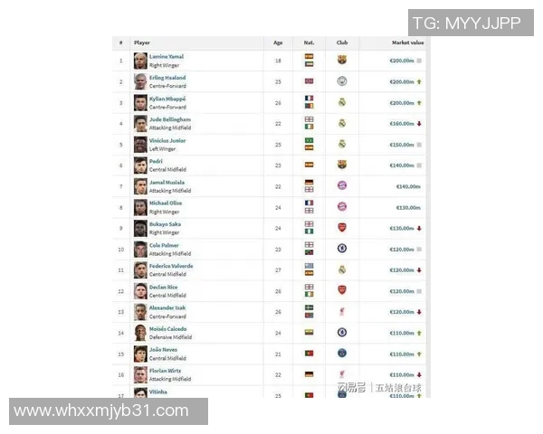 全球足球明星身价排行榜揭晓谁是最贵球员的王者