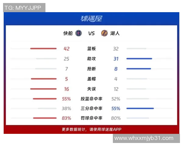 湖人对快船比赛深度分析图解及关键数据对比分析 湖人对快船比赛深度分析图解及关键数据对比分析